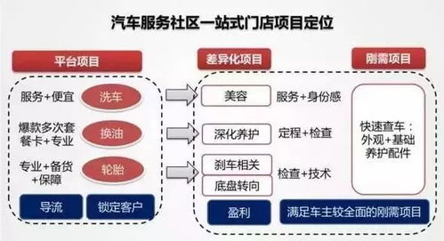 汽修廠服務(wù)項目與經(jīng)營策略設(shè)置 成功案例深度解析與信息系統(tǒng)運維實踐